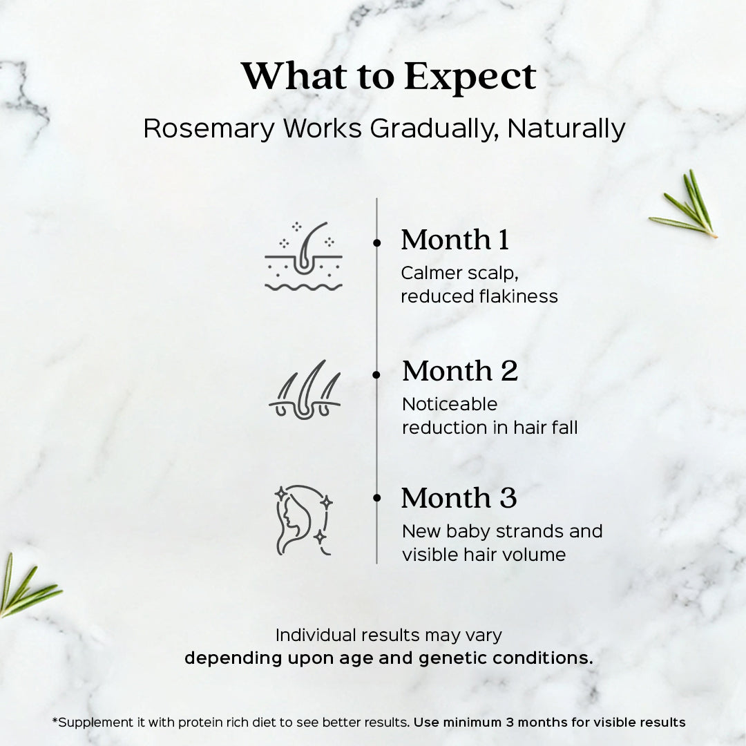 Rosemary Hair Care Kit