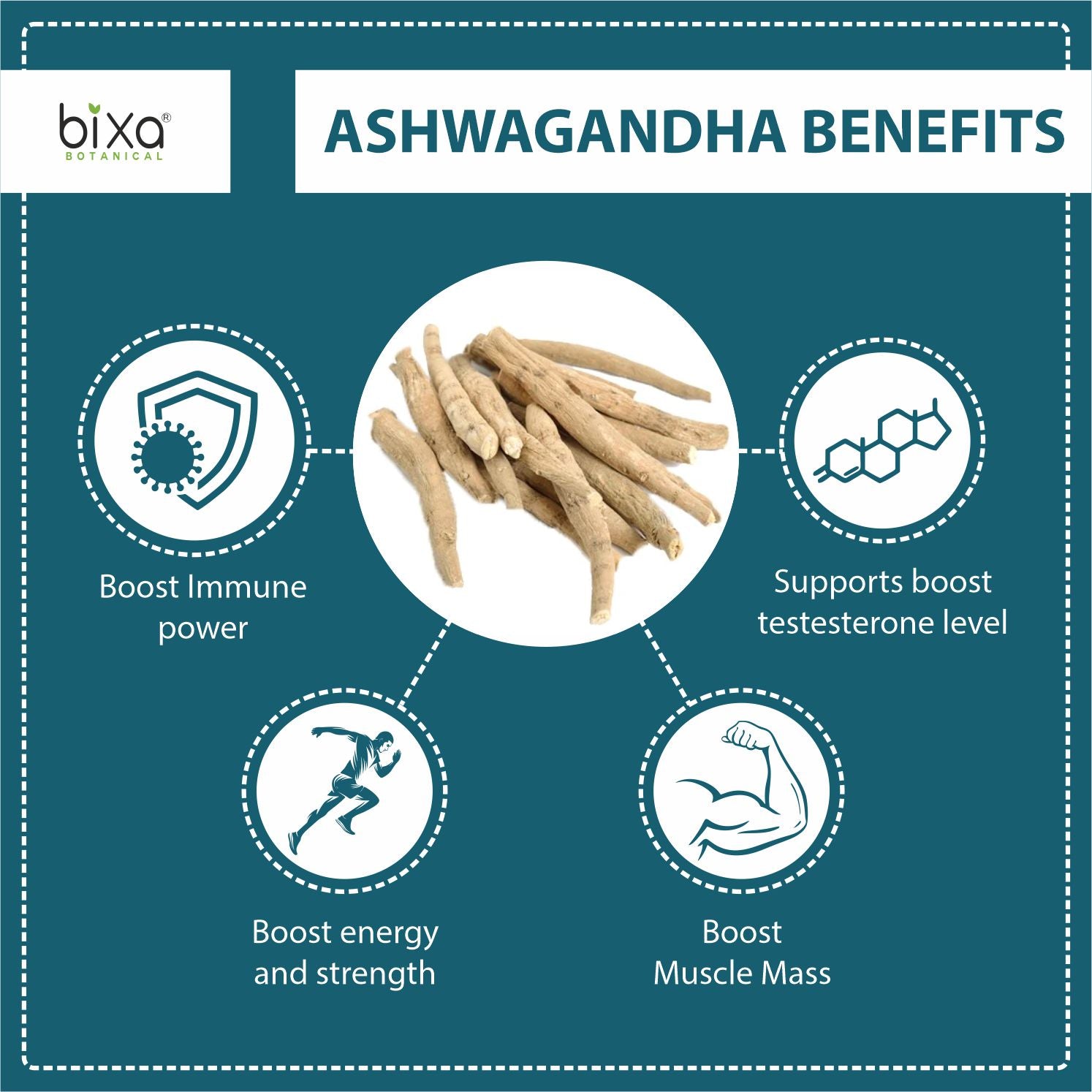 For Strength and Muscles | Ashwagandha + Tongkat Ali Powder |  Combo