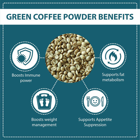 Green Coffee Beans Powder | Coffea Robusta