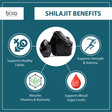 Shilajit (Asphaltum) Dry Extract - 40% Fulvic acid by Gravimetry